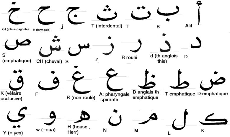 tatouage initiale arabe