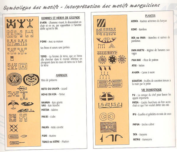 tatouages polynésiens symboles